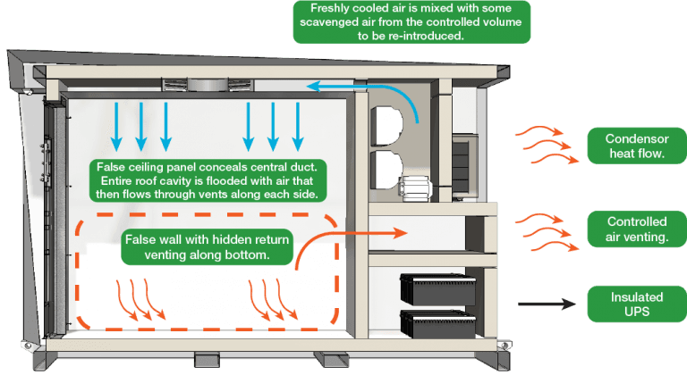 Growth Chamber Air Flow MineARC 768x420 1